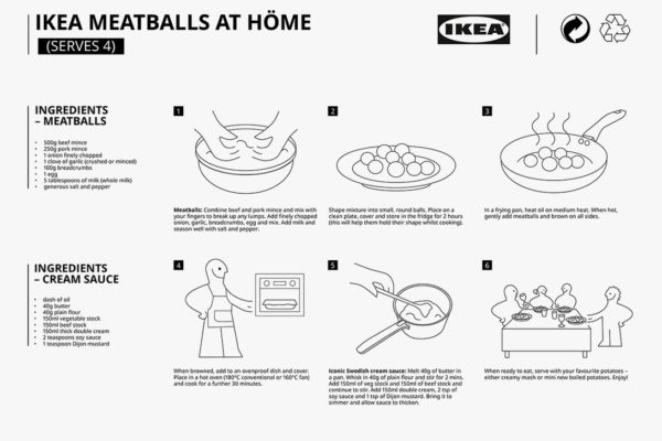 Recept Zweedse gehaktballetjes IKEA